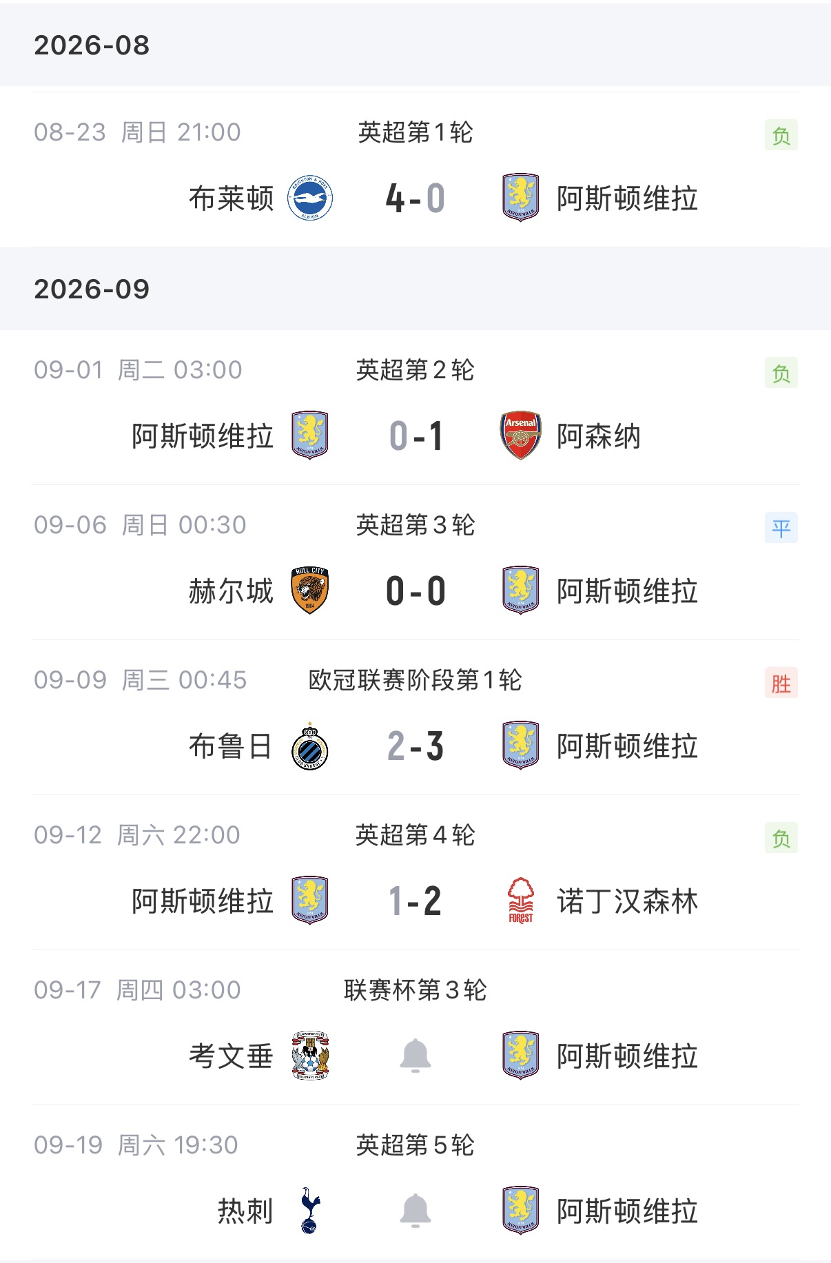 埃梅里头大!维拉今夏咔咔卖主力大换血,英超3负1平跌入降级区 埃梅里头大!维拉今夏咔咔卖主力大换血,英超3负1平跌入降级区