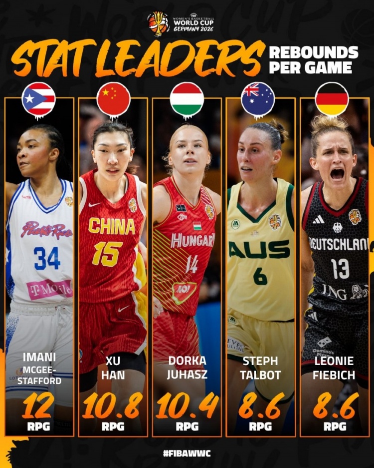 FIBA发布女篮世界杯数据榜TOP5 中国女篮韩旭/杨舒予/张子宇入选 FIBA发布女篮世界杯数据榜TOP5 中国女篮韩旭/杨舒予/张子宇入选