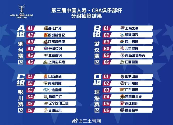 媒体人:俱乐部杯烟台赛区采用新建体育中心 8月8日正式开放运营 媒体人:俱乐部杯烟台赛区采用新建体育中心 8月8日正式开放运营