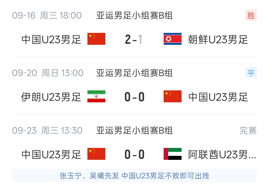 朝鲜U23首战不敌国足送3分 末轮大胜伊朗再送U23国足小组头名出线 朝鲜U23首战不敌国足送3分 末轮大胜伊朗再送U23国足小组头名出线