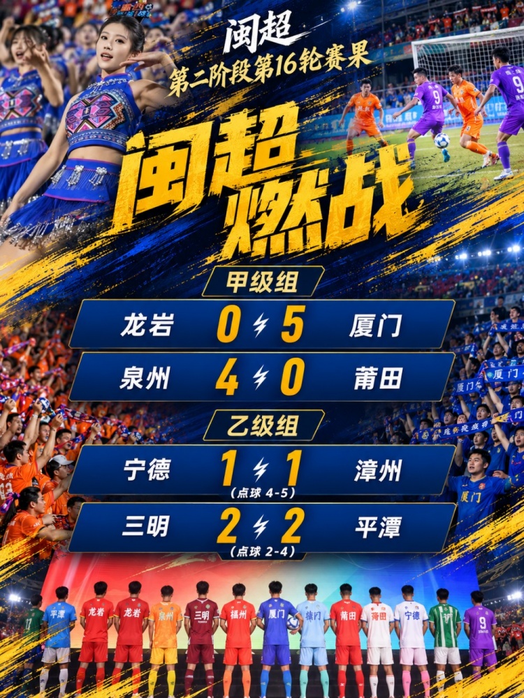 闽超综述:厦门五连胜头名领跑甲组 泉州大胜 漳州平潭点球大战胜 闽超综述:厦门五连胜头名领跑甲组 泉州大胜 漳州平潭点球大战胜