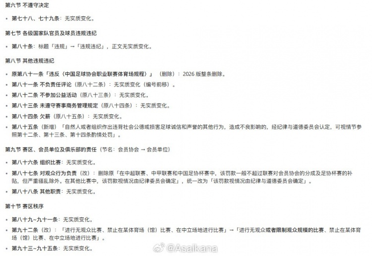 朱艺:足协发新《纪律与道德准则》 把道德、诚信纳入执纪对象 朱艺:足协发新《纪律与道德准则》 把道德、诚信纳入执纪对象